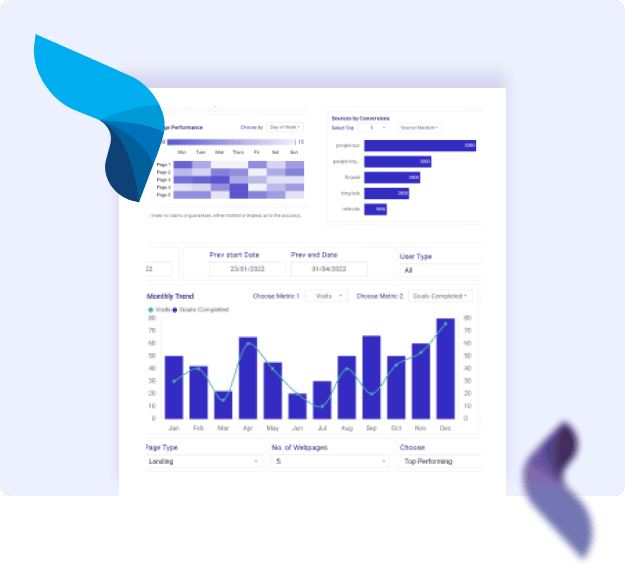 VCloud Omnichannel Contact Center Reports